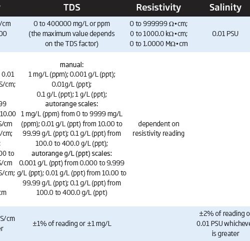 ec-specs