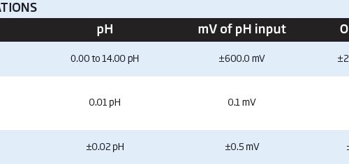 ph_orp_specs